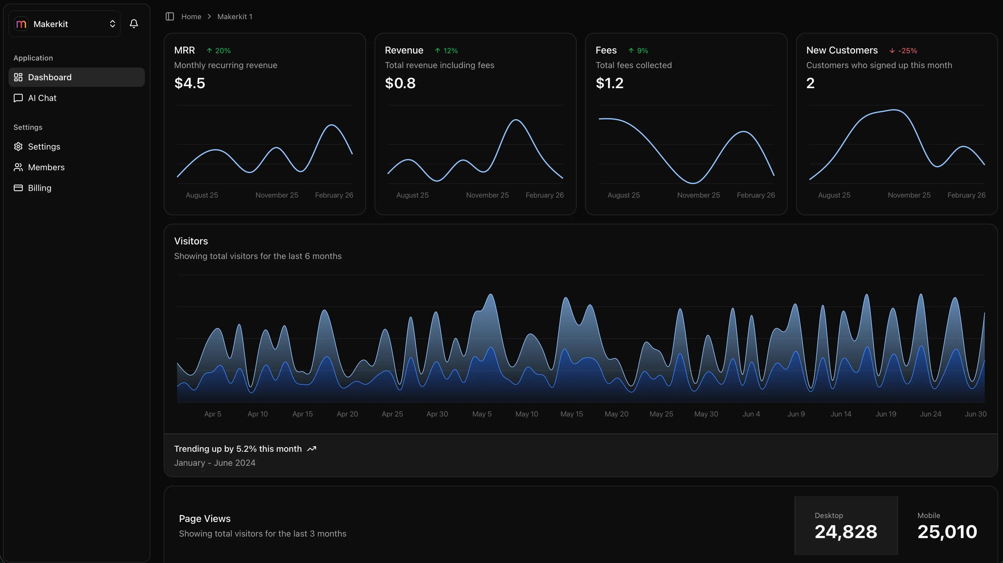 Hub CRM dashboard preview